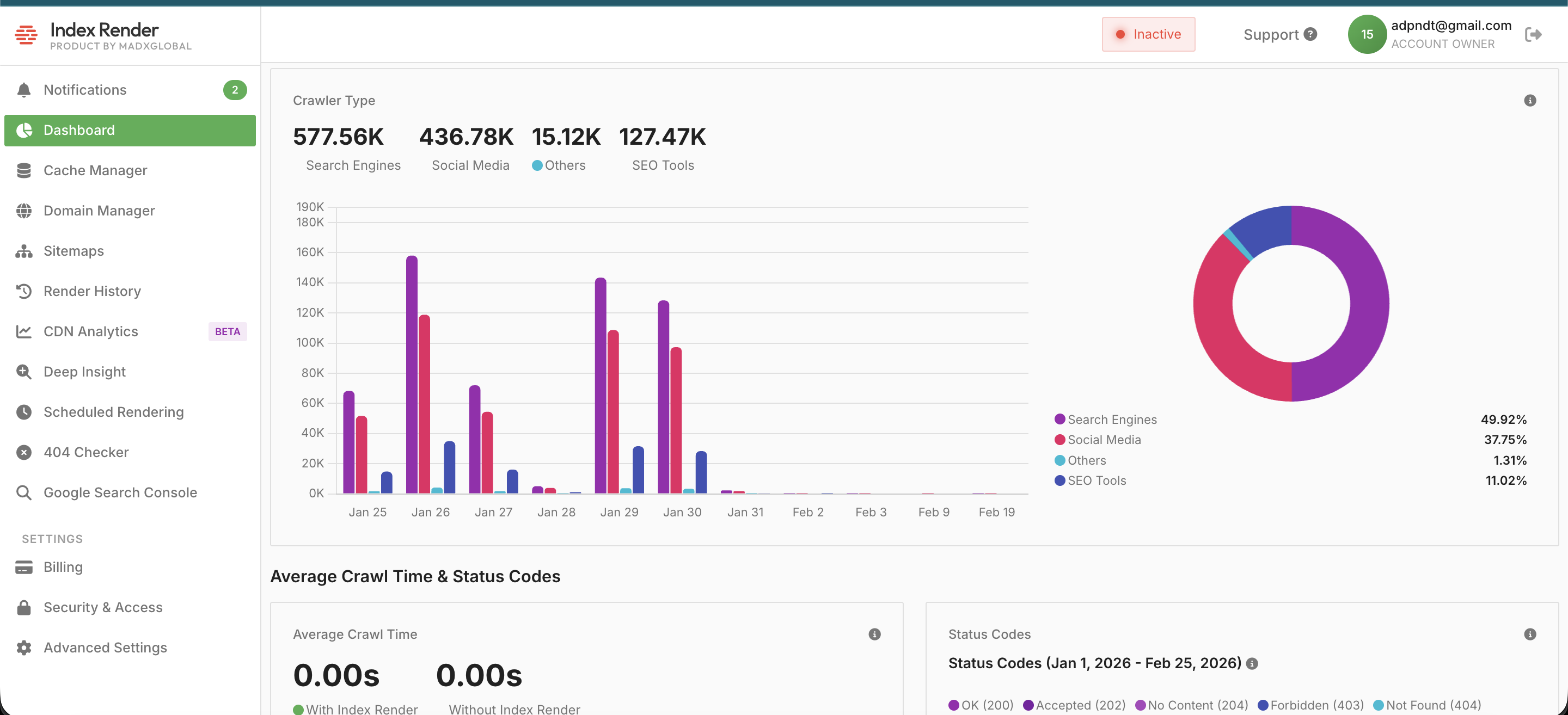Multi-format Rendering Dashboard